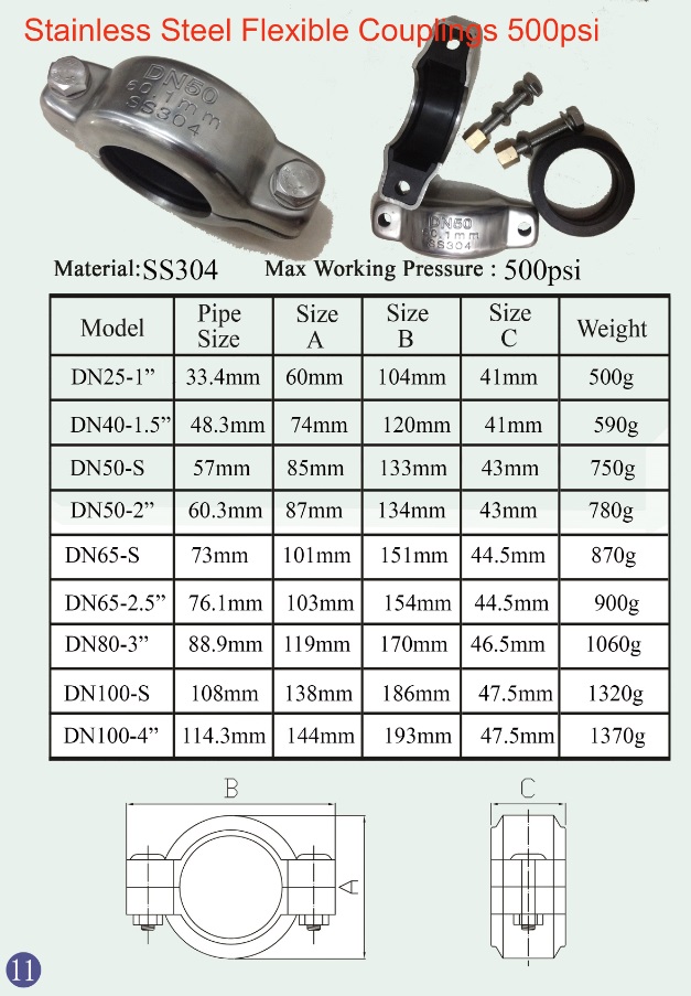 Dn80 3inch Victaulic Style Ss304 Couplings Clamps for Tube Fittings