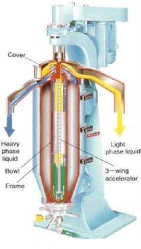 Gravity Liquid-Liquid Separator