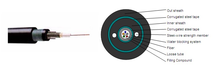 2/4/6/8/1012/Cores GYXTW Outdoor Single Mode Fiber Optic Cable