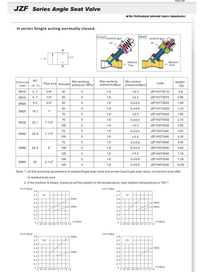 G Series Angle Seat Valve