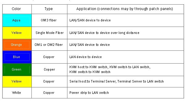 Sc/APC Fiber Patch Cord Simplex or Duplex Fiber Patchcord 0.2dB