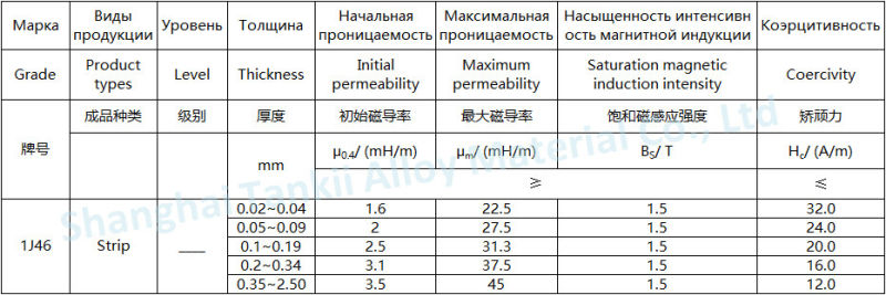 Soft Magnetic Alloys Wire 1J46 / FeNi 46