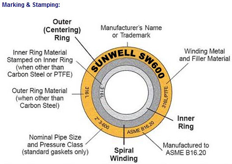 ASME PTFE Materials Spiral Wound Gasket (Carbon steel Outer Ring)