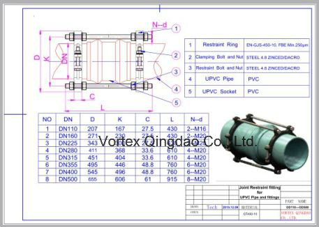 PVC Pipe Bell Joint Restrained Joint