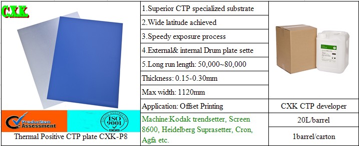 Koday System Quick in Water Balance Cxk Thermal Positive CTP Plate