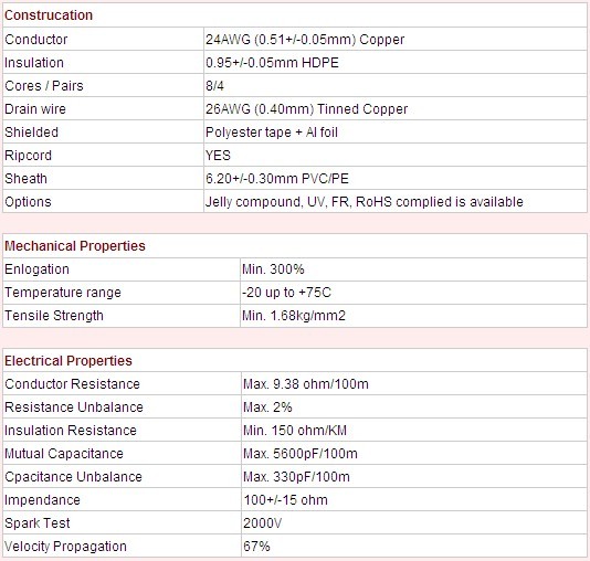 Network Cable/Lan Cable (FTP Cat5e)