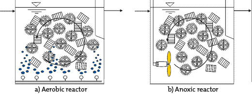 Mbbr Water Treatment Material