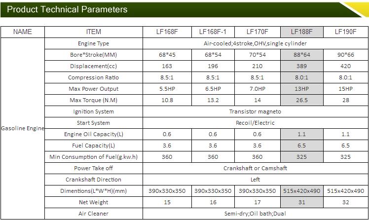 Copy Gasoline/Petrol Generator Engine for Honda with 2HP-35HP Engine