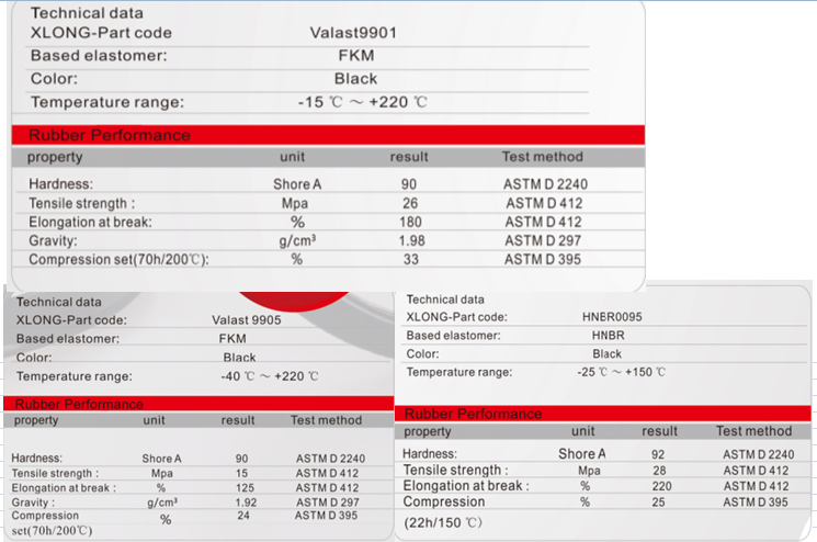 Norsok M710 Certificate Aed Resistance HNBR Rubber Seal