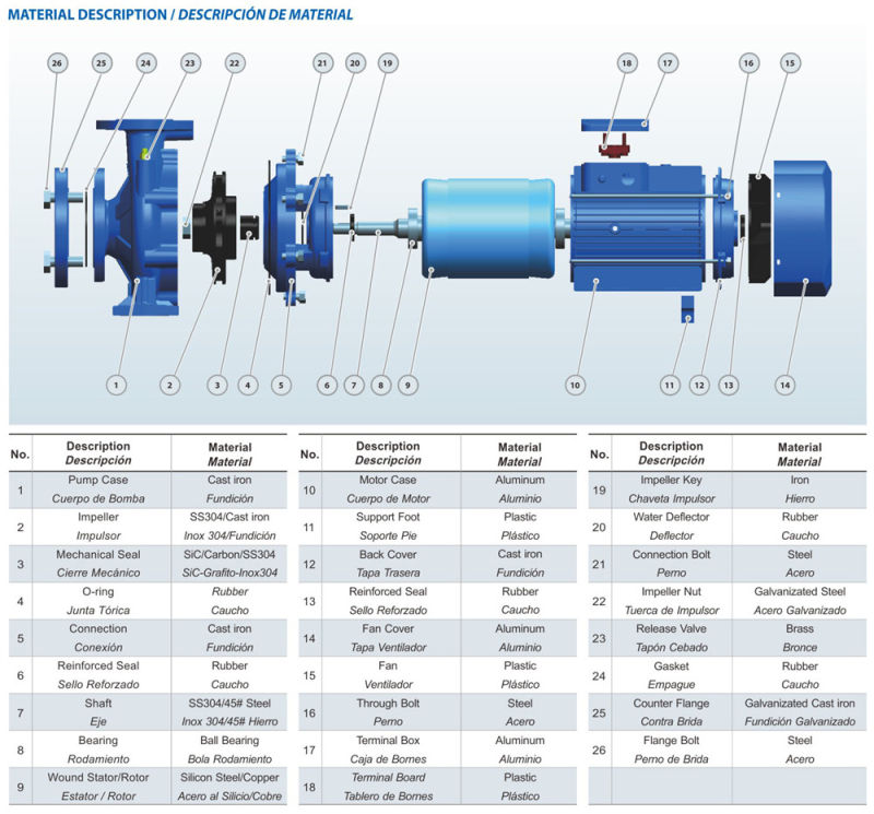 En733 Standard Centrifugal Pump Pst 40-Xx/Xx