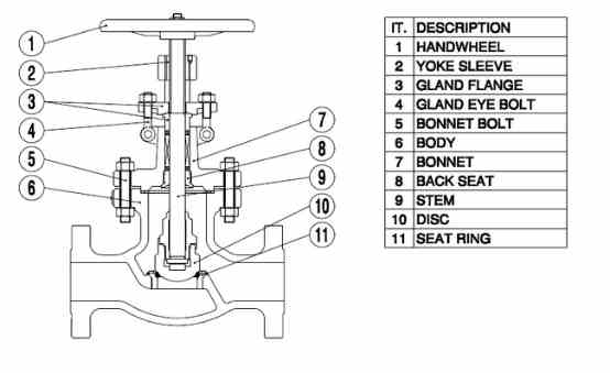 Bevel Gear Op. Globe Valve of Wcb & Ss Body