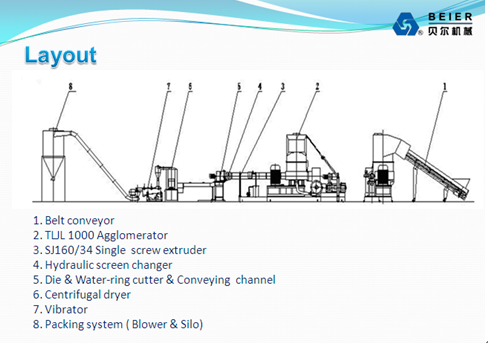 Water-Ring PE/PP Plastic Film/Bag Recycling and Pelletizing/Granulation Agglomeration Production Line