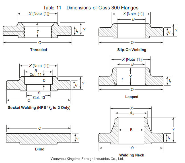 ASTM A182 F316L Stainless Steel Weld Neck Flange (KT0229)