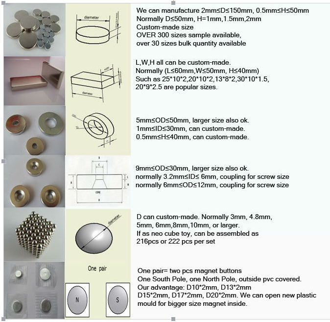 Various Shape of Neodymium Permanant Magnet on Motor