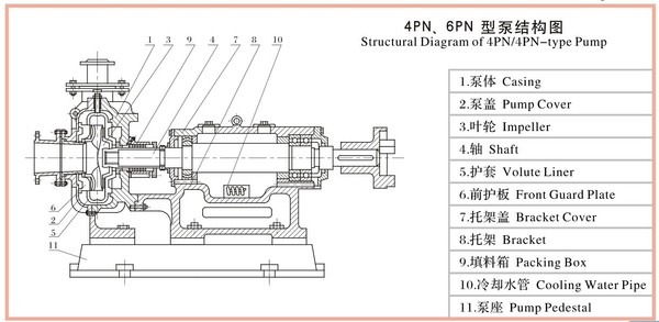 Sanlian Pn (L) Type Slurry Pump