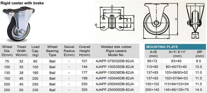 Wanda Medium Duty Total Brake Caster, PU Wheel