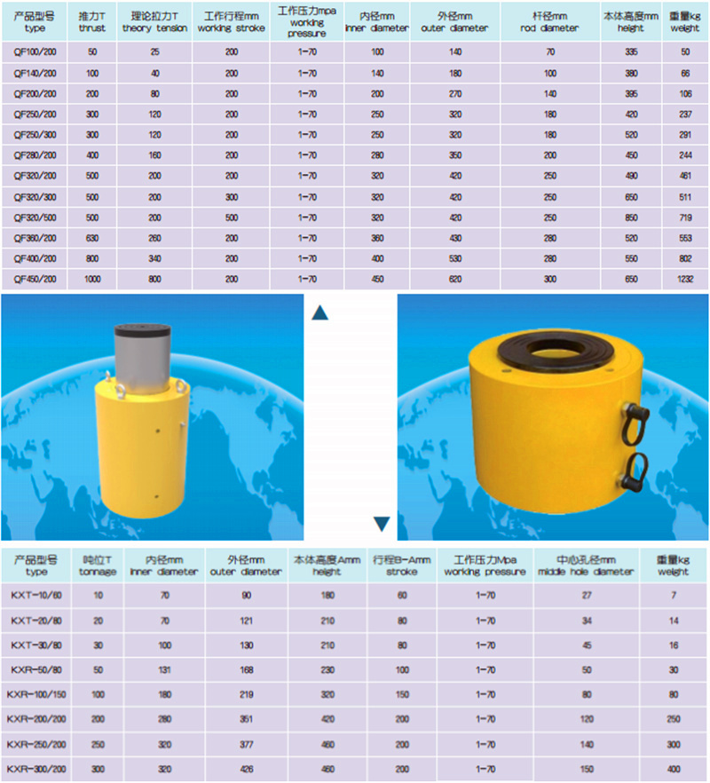 Customized Hydraulic Cylinder for Equipment