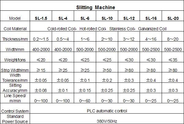 Steel Coil Slitting and Rewinding Machine