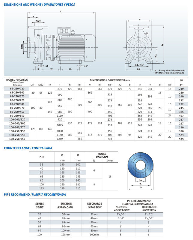 En733 Standard Centrifugal Pump Pst 80-Xx/Xx