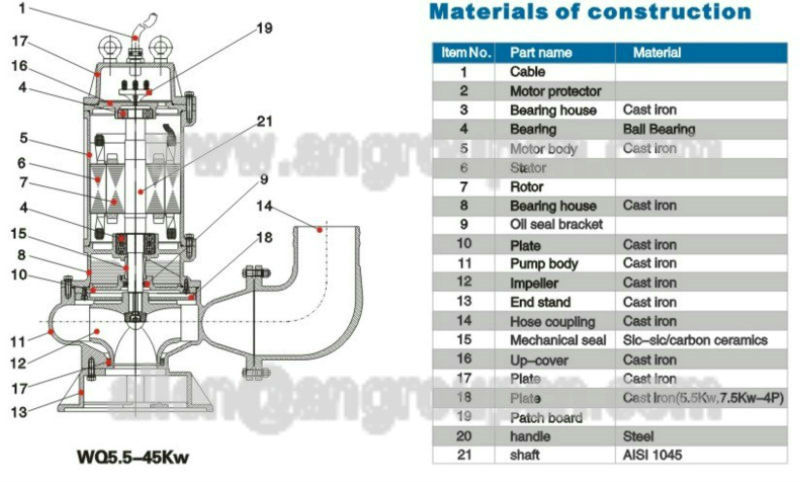 Water Treatment Plant Centrifugal Submersible Sewage Pump