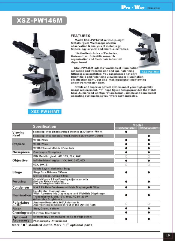 Professional High Quality Metallurgical Microscope (XSZ-PW146M)