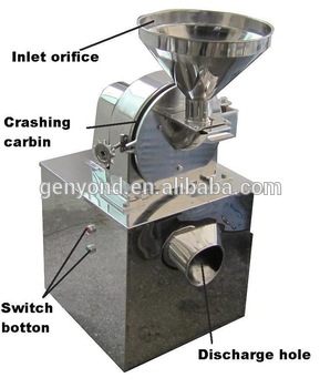 Stainless Steel Herb Grinding Machine