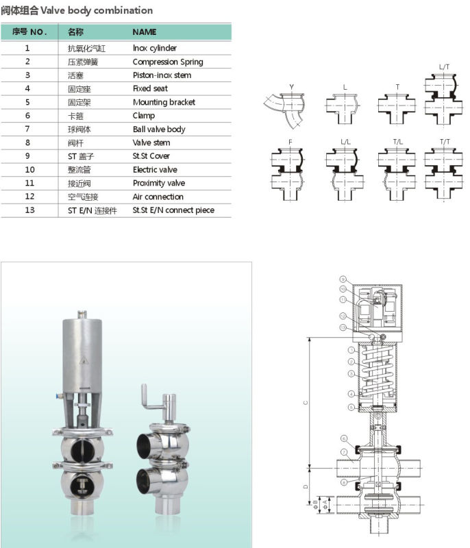 Sanitary Ll Type Pneumatic Divert Valve