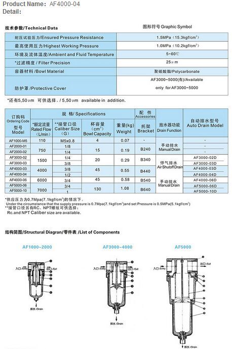 Pneumatic Filter Air Filter for Prado Af4000-04