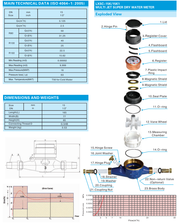 Multi Jet Dry Type IP68 Plastic Water Meter