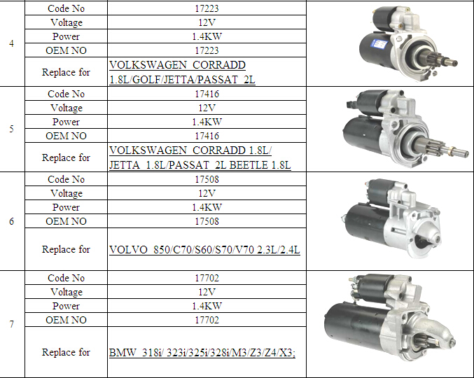 12V 1.4kw 17416 Bosch Starter Motor for Volkswagen Corradd 1.8L