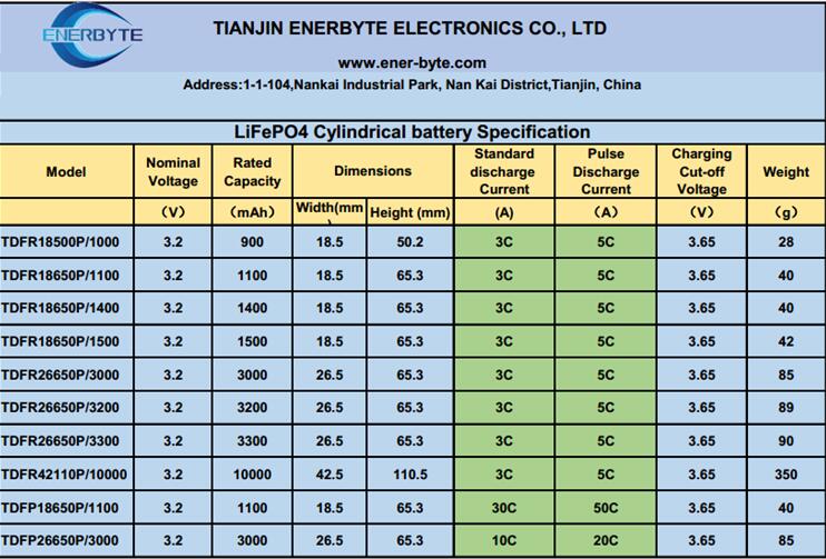 Solar Energy/LiFePO4/Lithium Battery Pack 12V 12ah