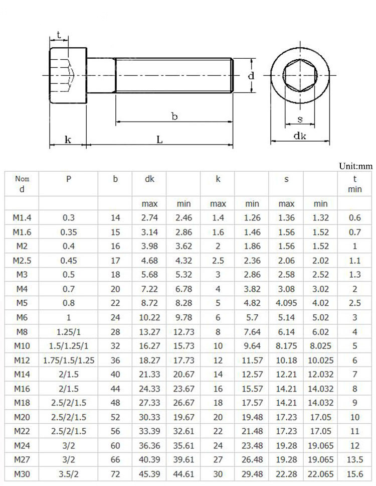 ISO Standard Carbon Steel Socket Head Screw