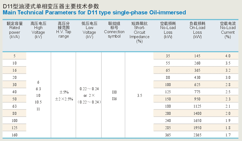 Single-Phase Transformer; Three-Phase Pole-Mounted Distribution Transformer