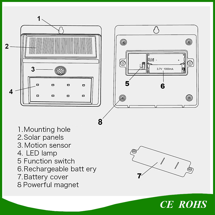 IP65 LED Solar Yard Wall Lights Sound Sensor Spot Light