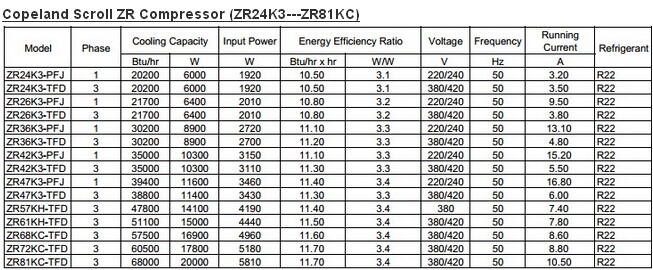 Zr Copeland Scroll Compressor