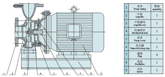 SLW Series Horizontal Centrifugal Pump