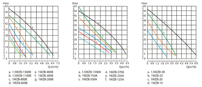 Automatic Cold&Hot Water Self-Priming Vortex Pressure Pumps