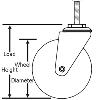 Medium Duty Thread Stem Casters with Brake