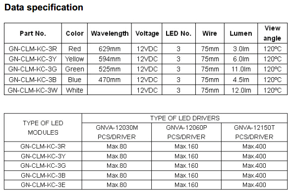 3528 Channel Letter Module with 12V (GN-CLM-KC)