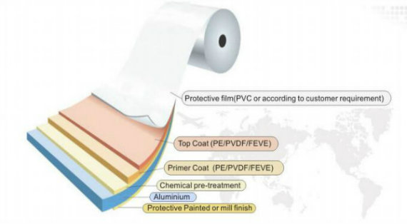 Feve/Epoxy Color Coated Aluminium Coil for Roofing