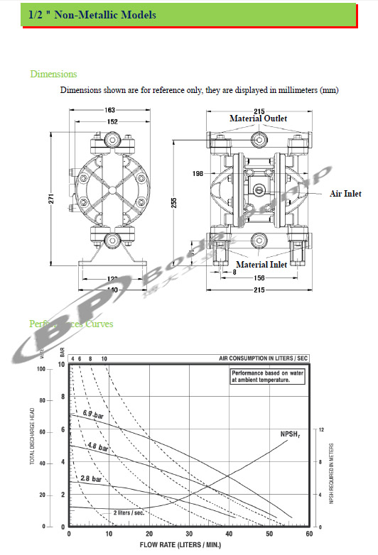 China Factory Air Operated Non-Metallic Models Pneumatic Diaphragm Pump