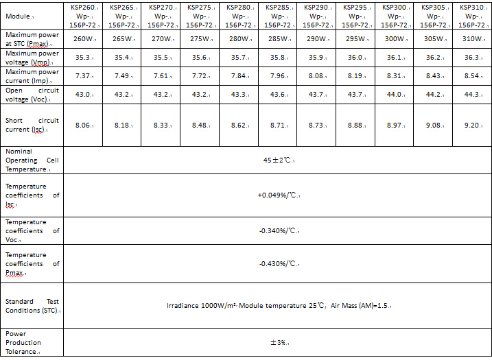 Hight Efficiency 260-310W Poly Solar Panel with CE, TUV Approved