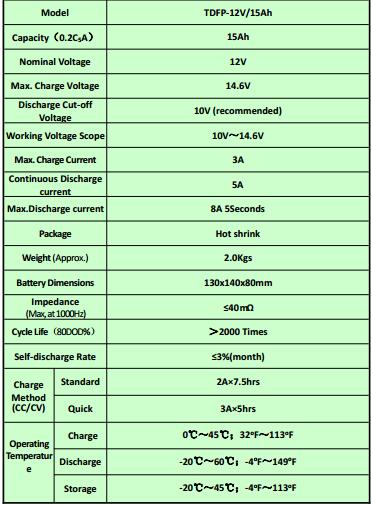 Solar Energy Lithium Battery Pack 12V15ah