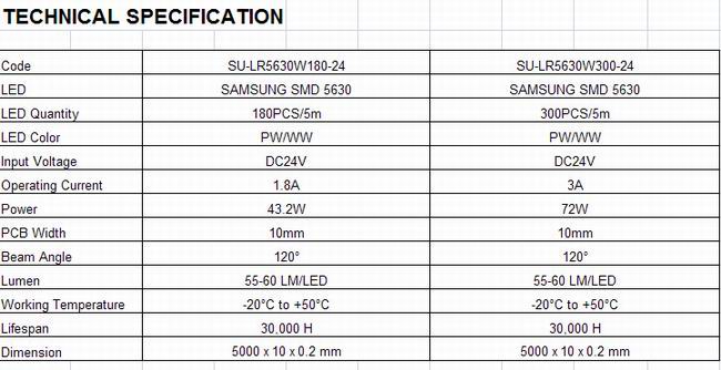 Samsung Chips SMD5630 LED Strip/LED Strip Light/Flexible LED Strip