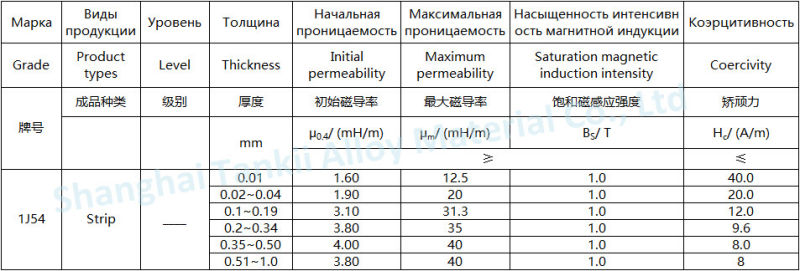 Soft Magnetic Alloys Strip 1J54 / FeNi 54 / Ni50Cr14Si