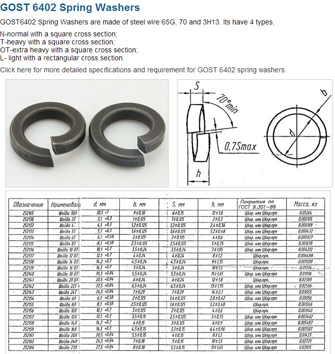 DIN127 DIN128 GOST6402 ANSI B18.21.1 Spring Washers