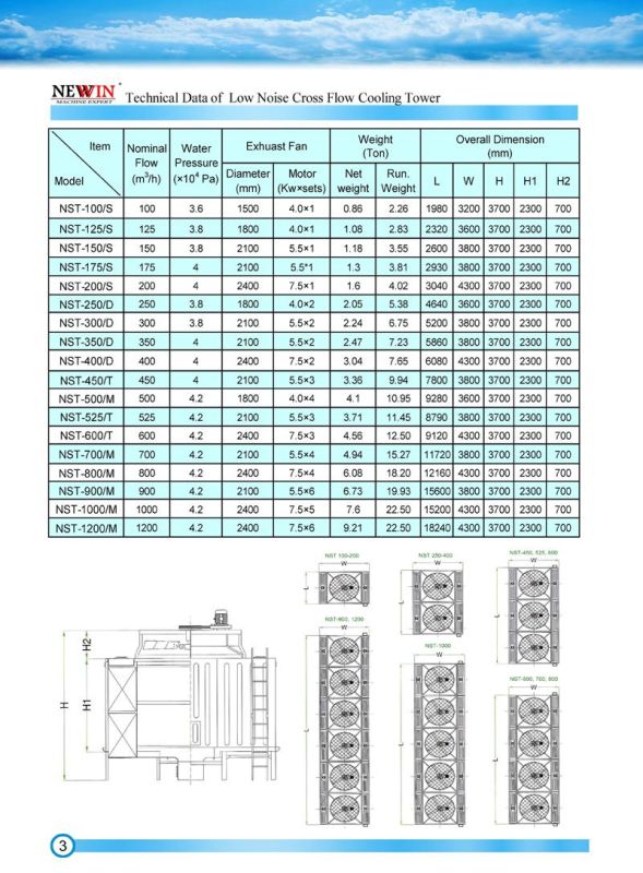 Square Type Cross Flow Cooling Tower (NST-100)