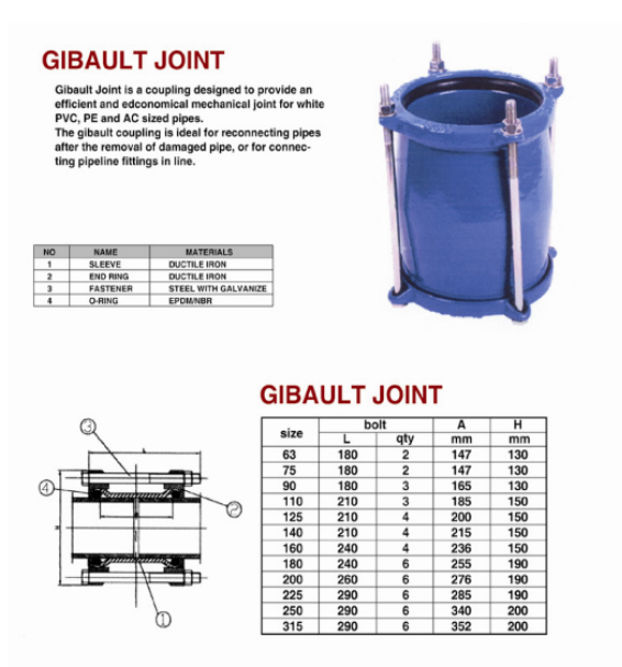 Cast Iron Gibault Joint for PVC and Steel Pipe