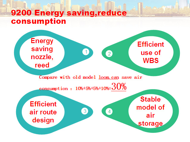 High Speed Enery-Saving Assistant Profiled Reed Textile Machinery