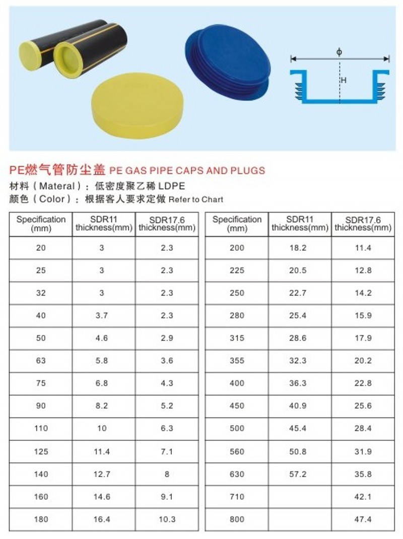 Plastic Gas Pipe End Bevel Thread Protector (YZF-H104)